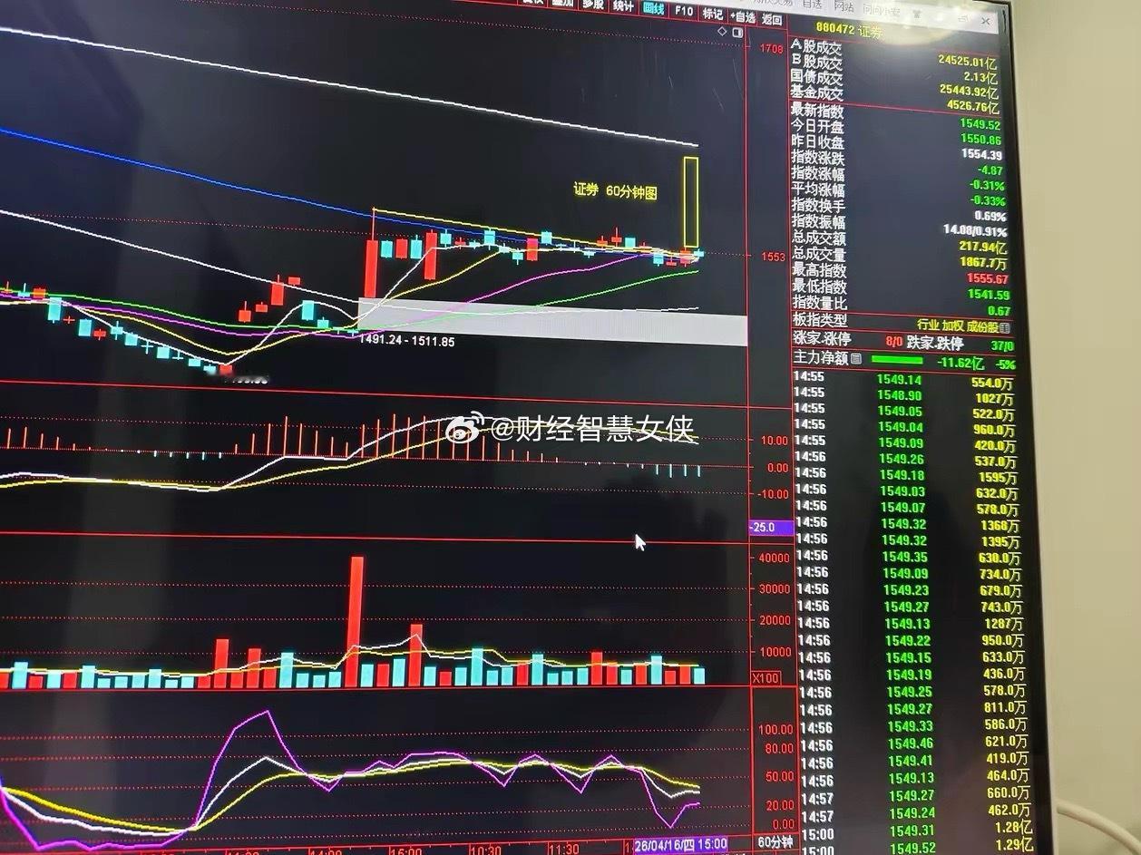 周一指数涨不涨关键看券商？周末美股持续大涨，大涨原因受中东战争缓和影响。但消息瞬