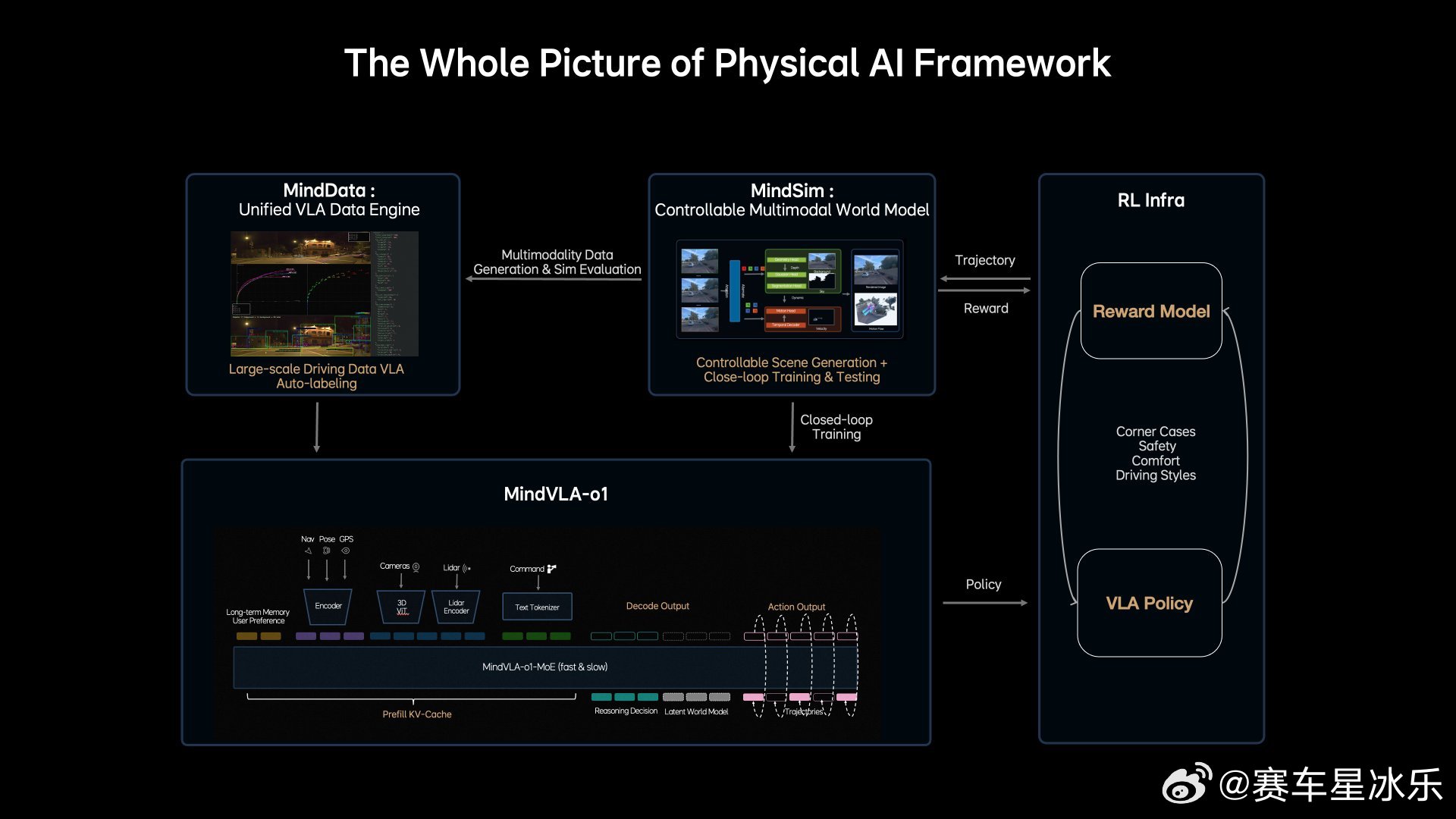 看了下理想的MindVLA-o1模型，不知道今年会不会能搭载在M100芯片上。这