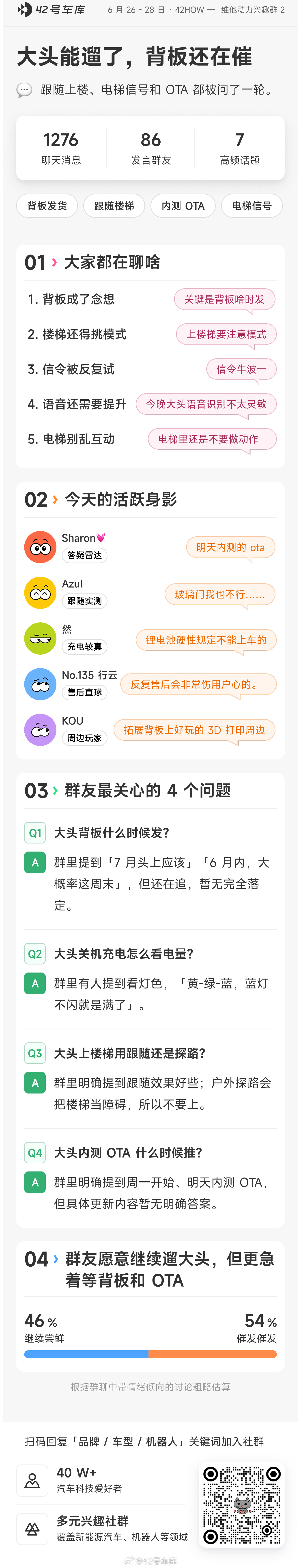 车库机器狗 TOP 1 群在聊啥？评论区加入维他动力兴趣群机器人vbot维他动力