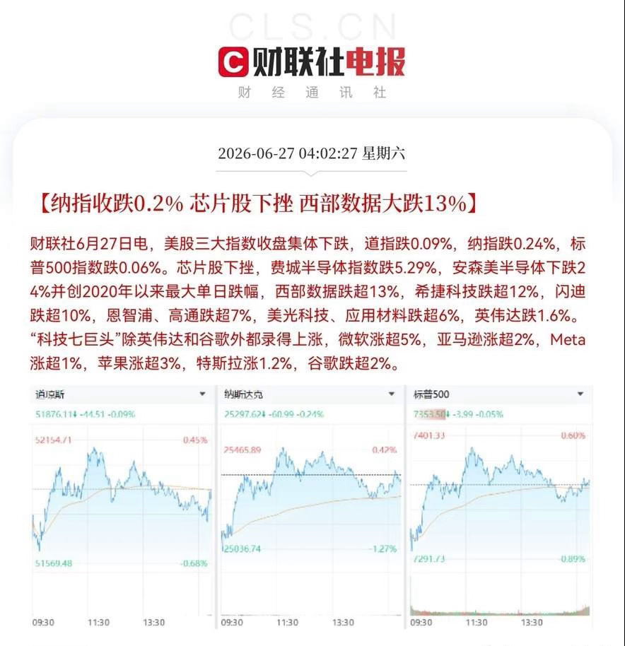 早上6点20分，黑天鹅突袭…昨夜美股半导体板块遭遇重挫，整个晚间一跌到底，太可怕
