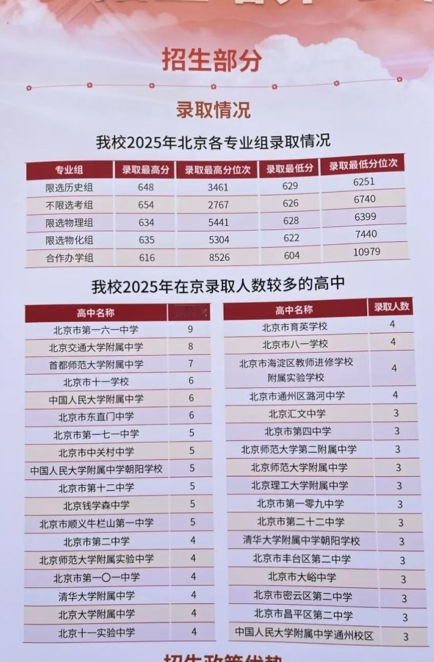 中央民族大学的生源学校出来了，西城161中学的学生最多，达到了9人。人数较多的还