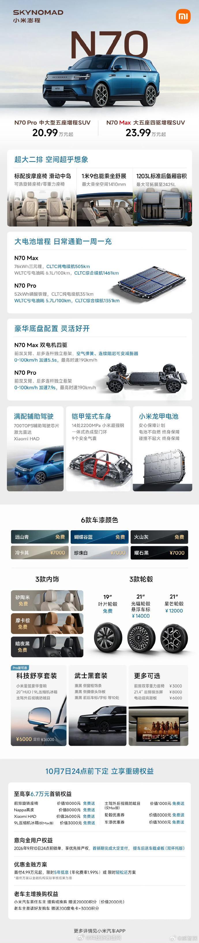 小米澎程 ​20.99-29.99万，大家觉得这个价格如何？[并不简单][并不简