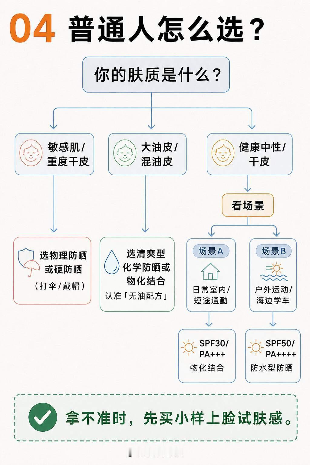 3分钟看懂：防晒霜怎么选？防晒霜一定用大品牌的夏天就要自在美