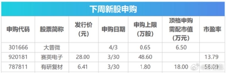 下周A股市场将迎来多重关键事件，牵动投资者目光。3月31日，3月PMI数据将公布