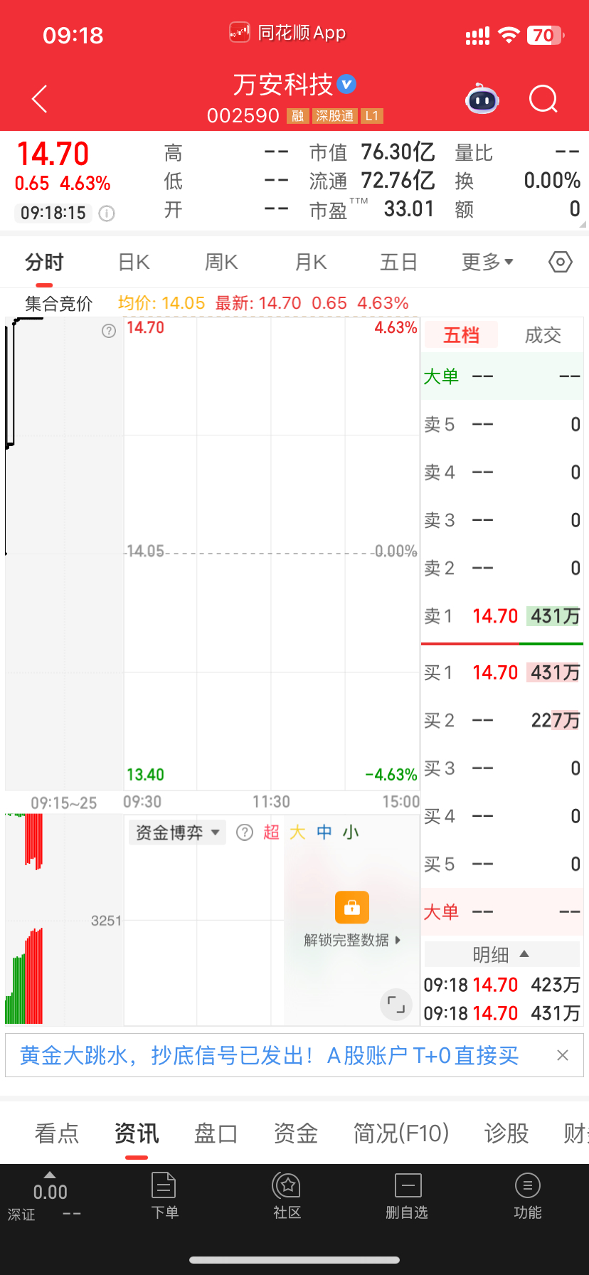 几个意思又在调戏俺这种昨天五五开的局面低开就是往下打一根 极限恐慌高开就是直接冲