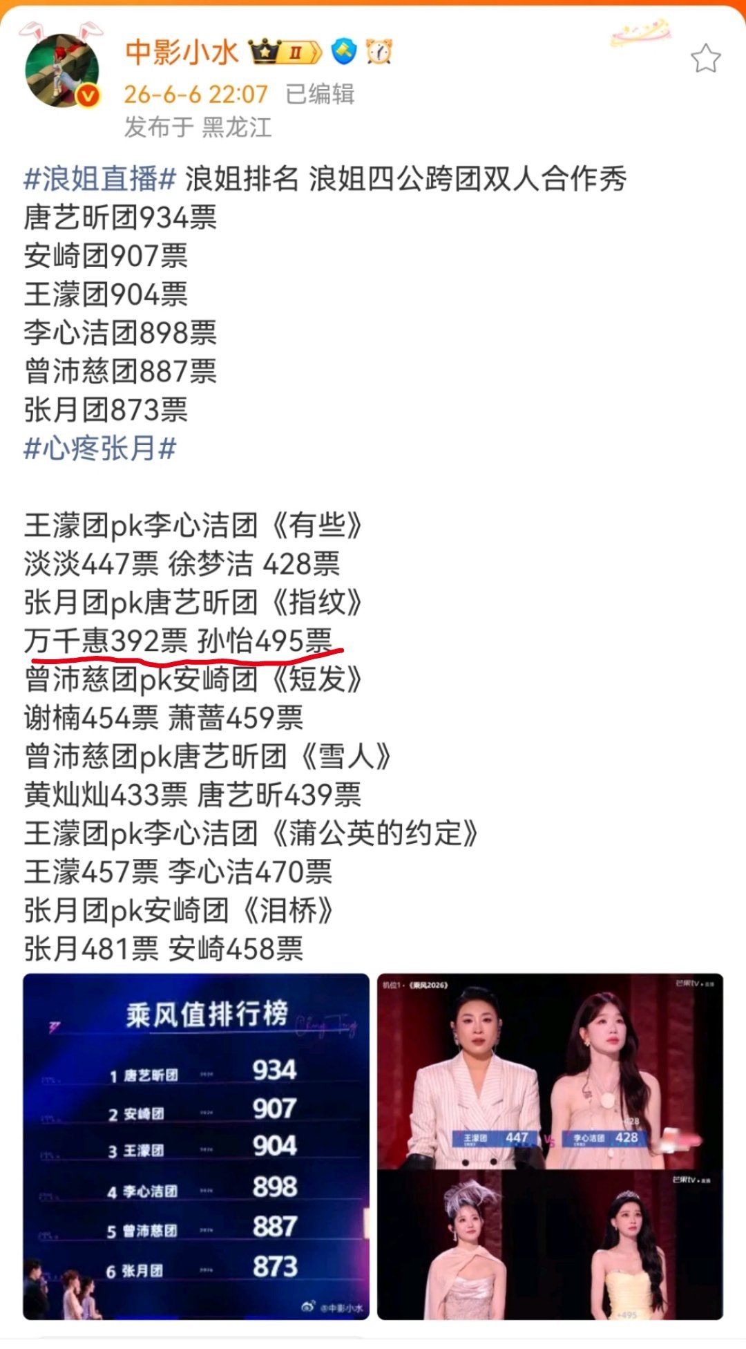 张月团倒数第一就是因为万千惠被陷害了 