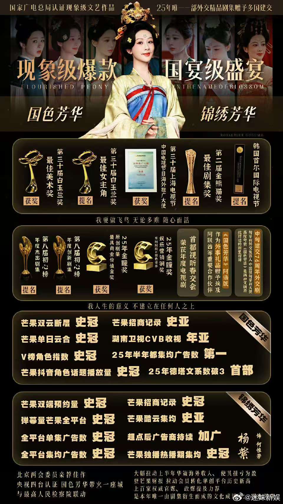 杨紫国色芳华锦绣芳华奖项汇总杨紫国色芳华锦绣芳华荣誉奖项汇总杨紫国色芳华锦绣芳华