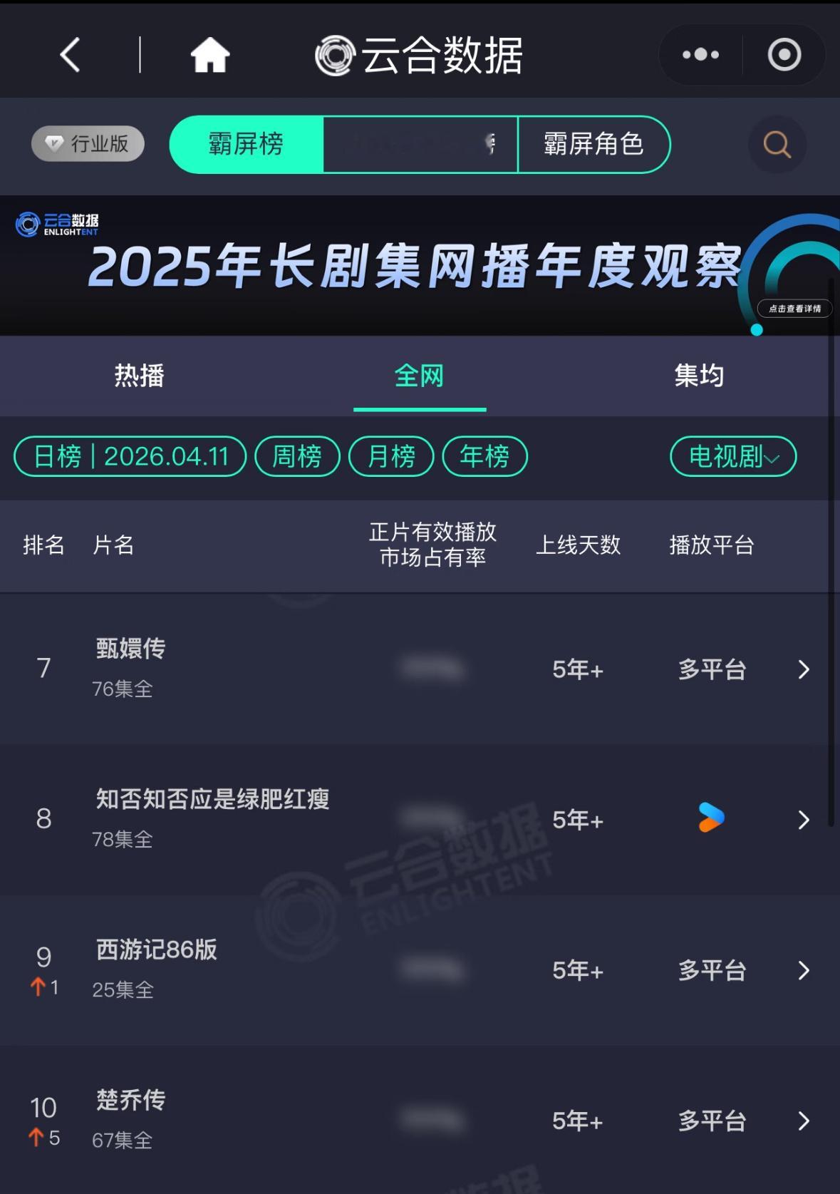 楚乔传 知否没有对比就没有伤害可见以前影视作品的含金量有多高真羡慕自己以前吃了这