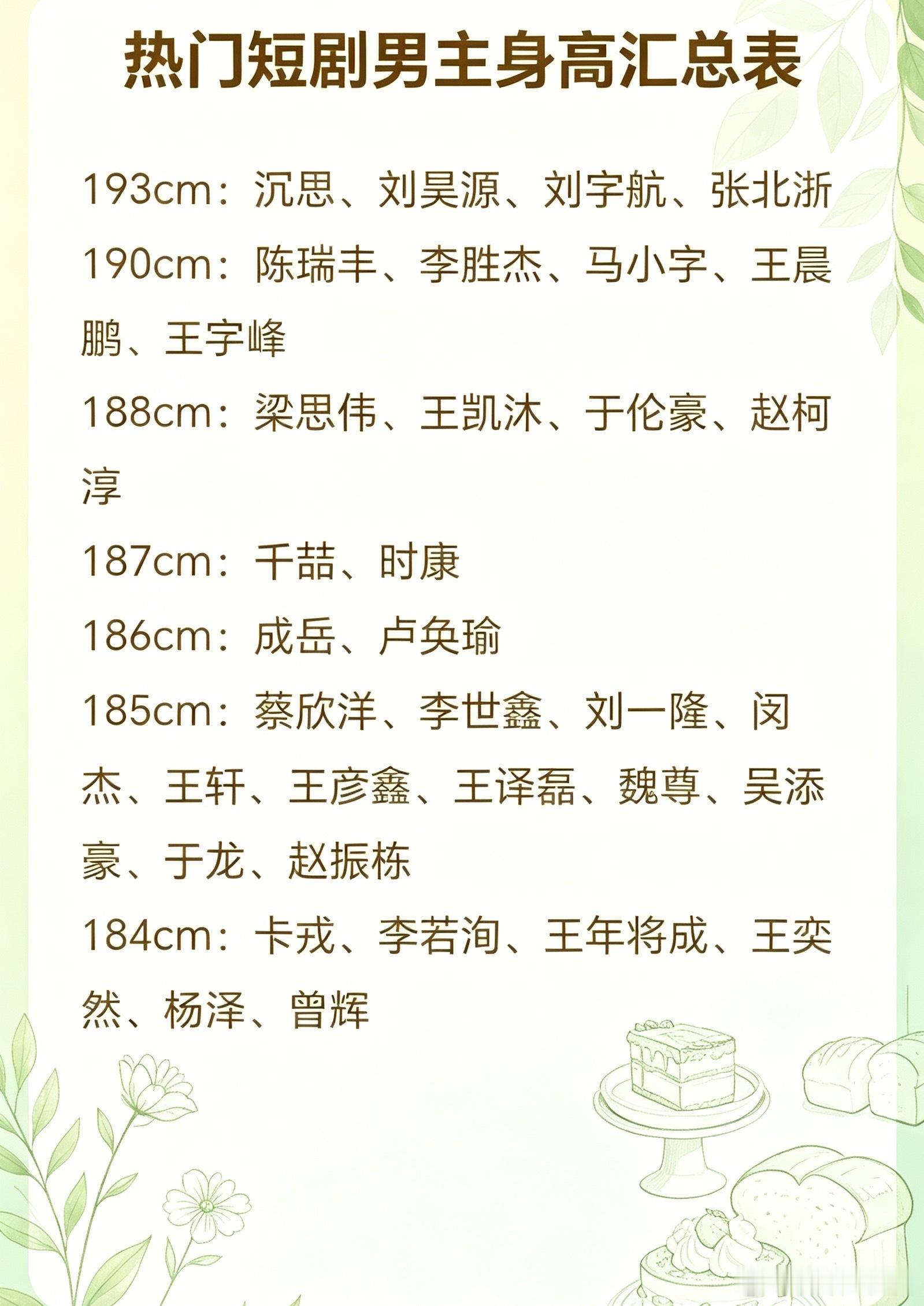 短剧男演员身高大盘，数据为初稿，欢迎补充核对…… ​​​