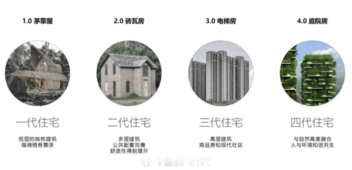 第四代住宅四代宅实际居住体验大揭密🤫大露台设计是好是坏？ ​​​