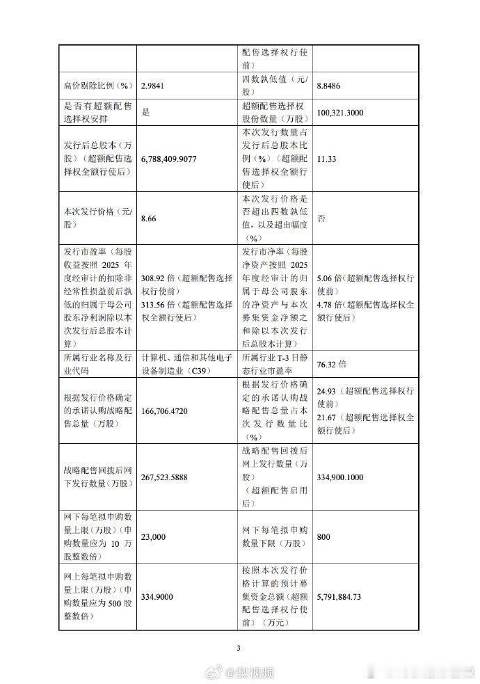 长鑫科技注册资本10年增长超6000倍【长鑫科技注册资本十年增超6000倍】长鑫