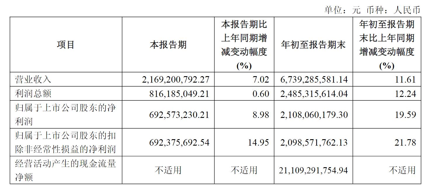 国联民生前三季度实现归母净利润21.08亿元 同比增长19.59%