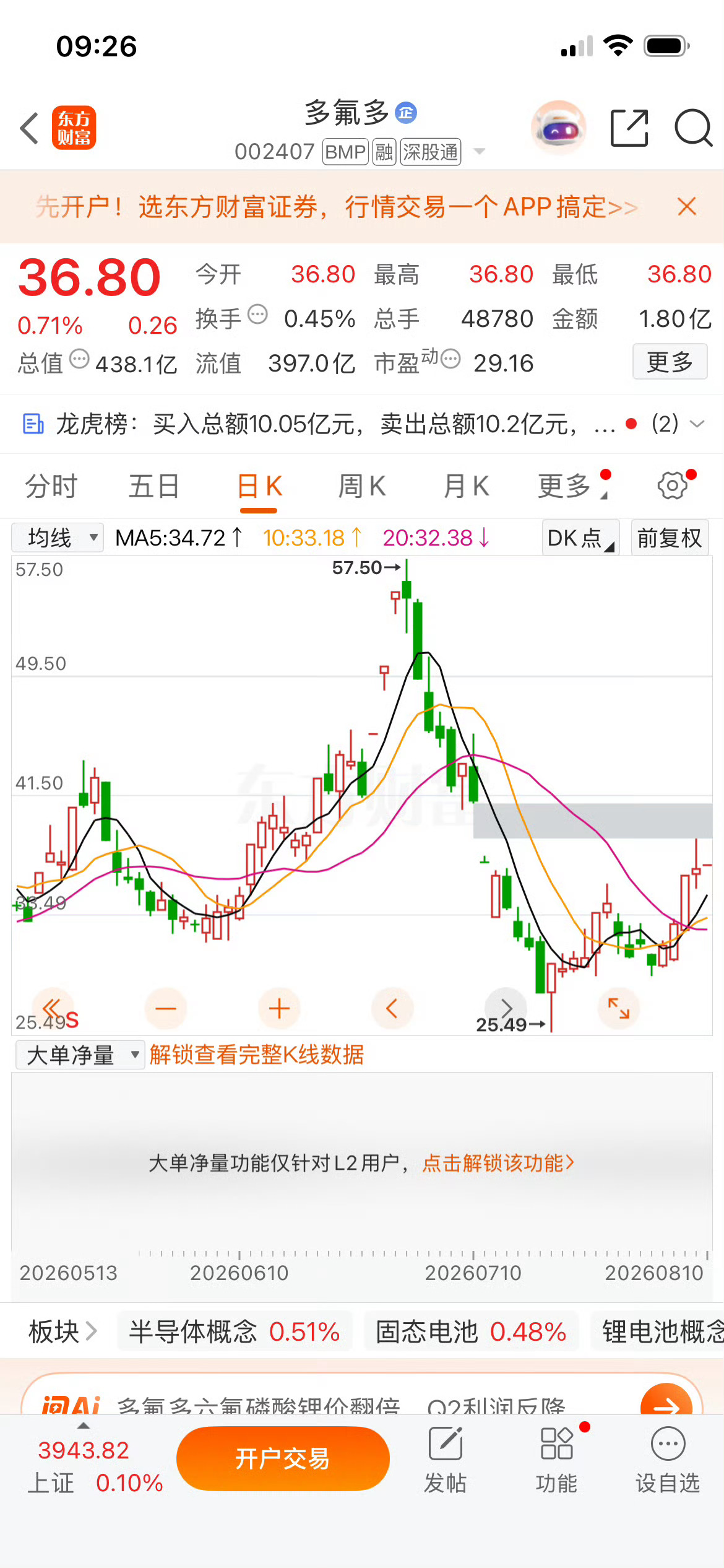 多氟多这个图片非常漂亮，懂的都懂，点赞转发一路发 