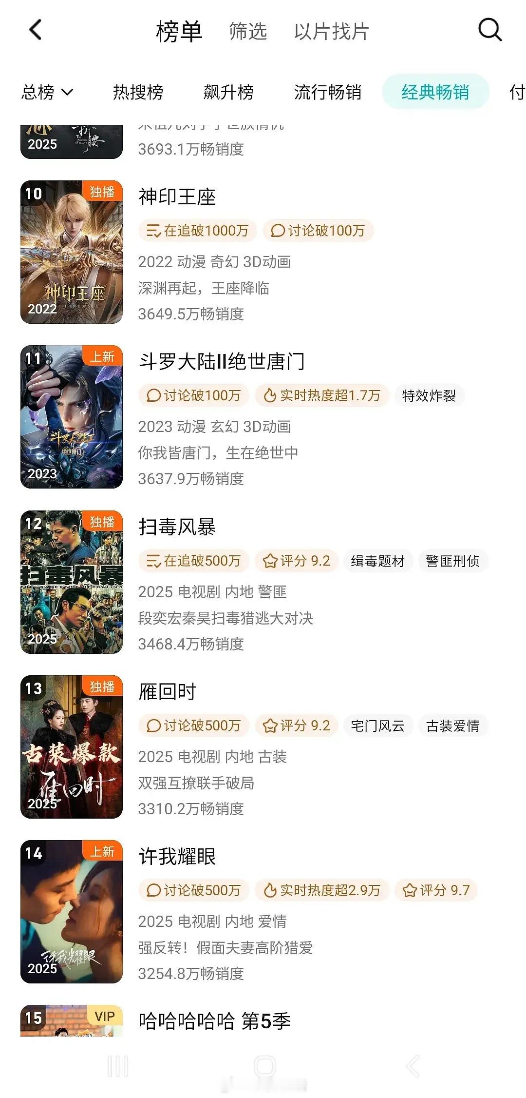 许我耀眼开播八天进入鹅年榜14！ ​​​