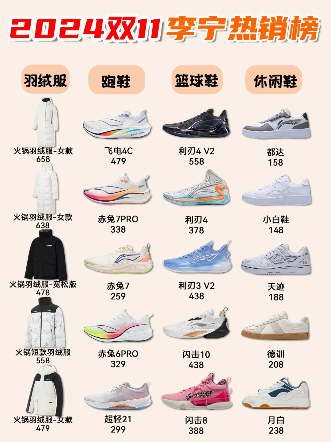 2024双十一李宁宝藏清单❗️