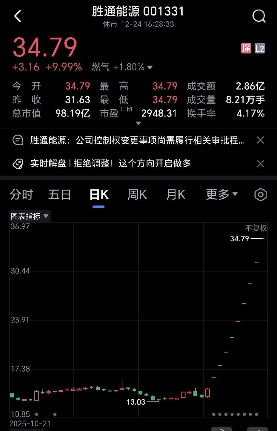 猜一猜，谁才是2025年跨年大妖股？
大概率将在这三只股票中诞生，个人最看好的是