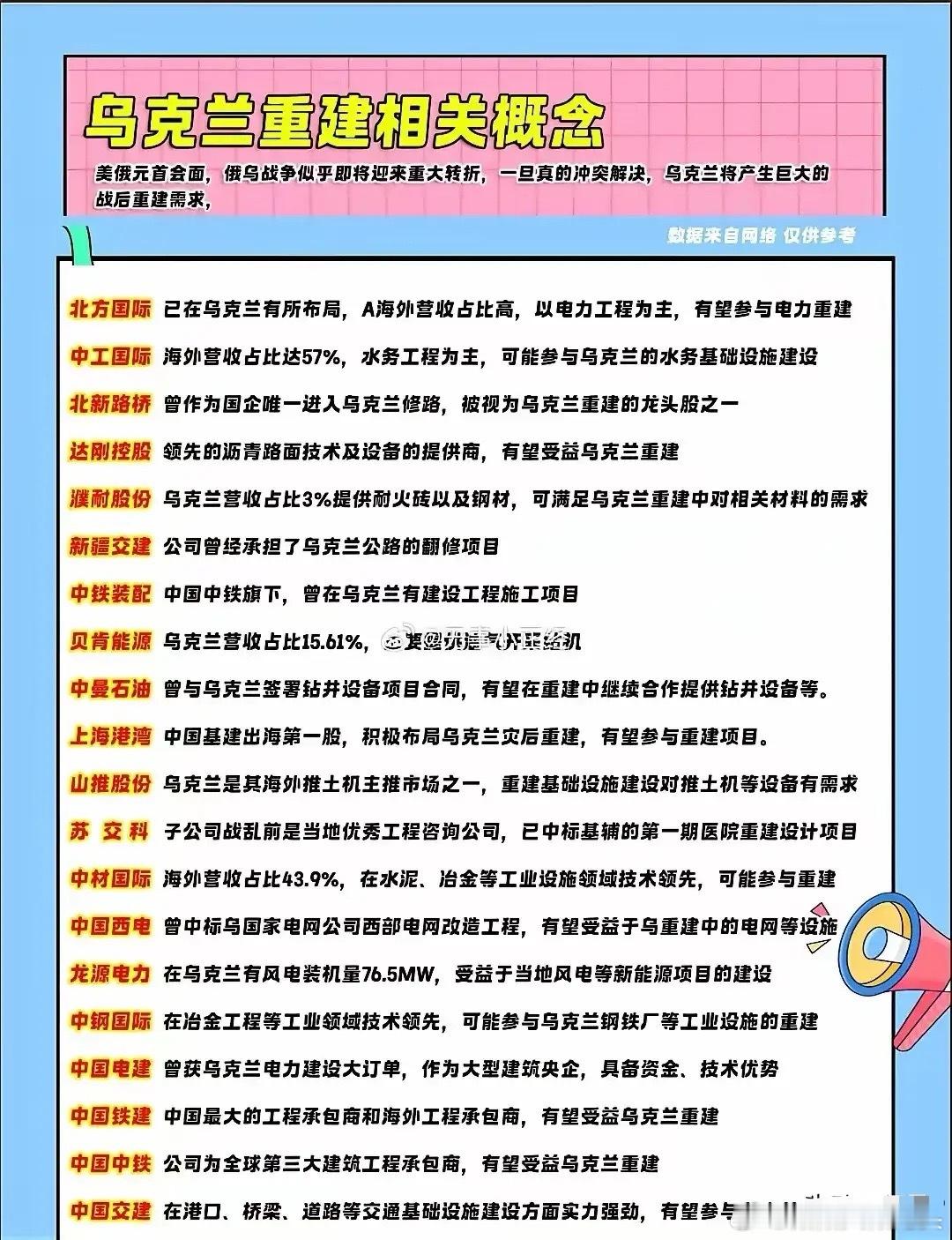 乌克兰重建相关概念股梳理分析！这次梳理覆盖基建、工业材料、能源设备、工程咨询等领