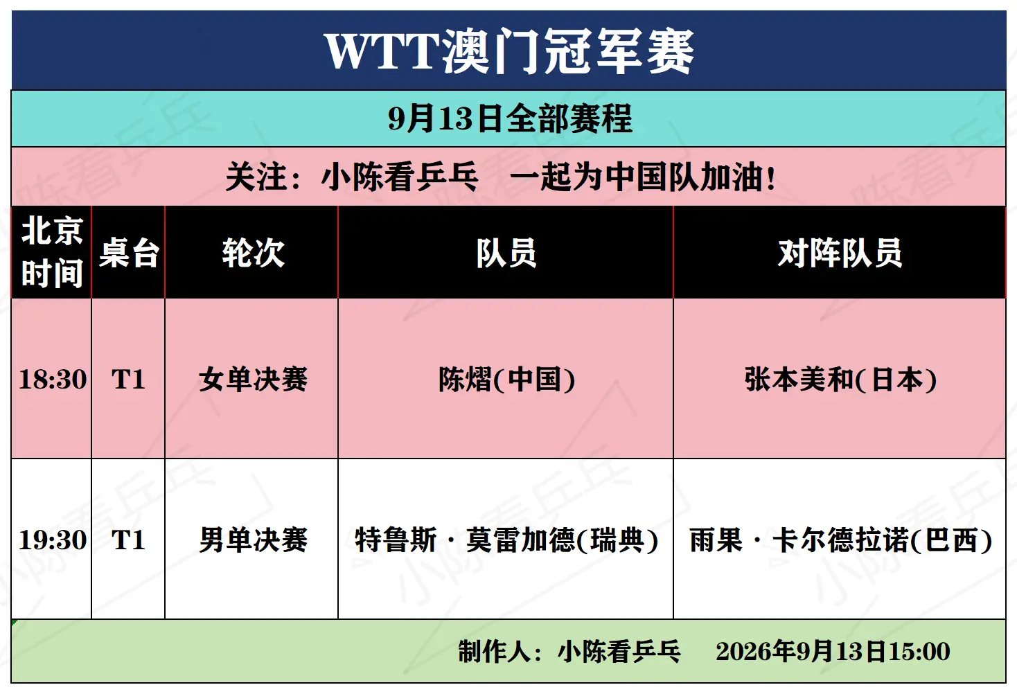 WTT澳门冠军赛9月13日晚间决赛赛程。WTT澳门冠军赛9月13日晚间...