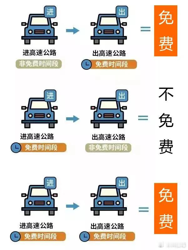 千万别卡点下高速10月9日0时起，高速恢复正常收费。能早走早走，堵车的话，过时间
