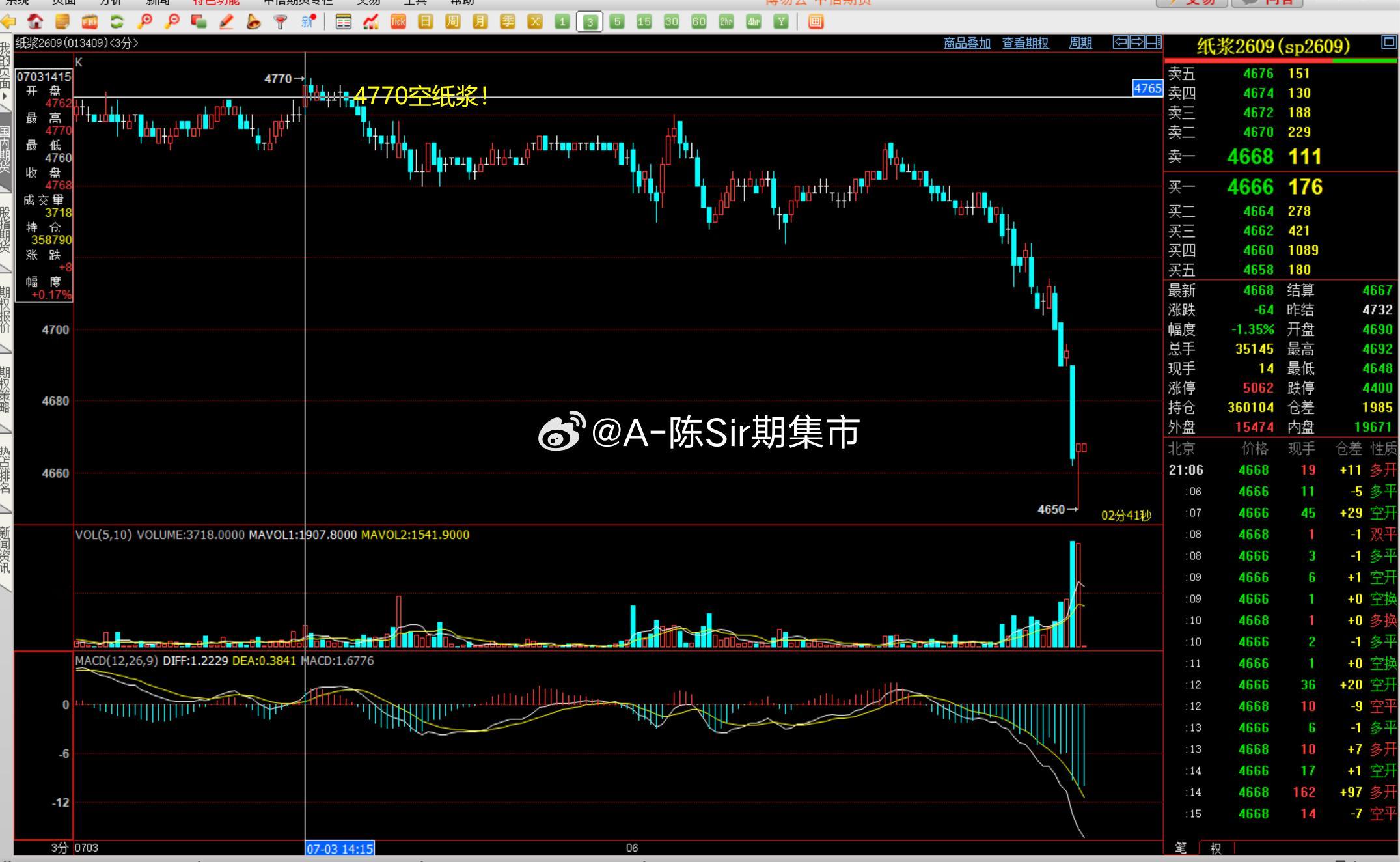 2026/7/7第二单【2609纸浆】纸浆完成120点！我们在4770附近空，空