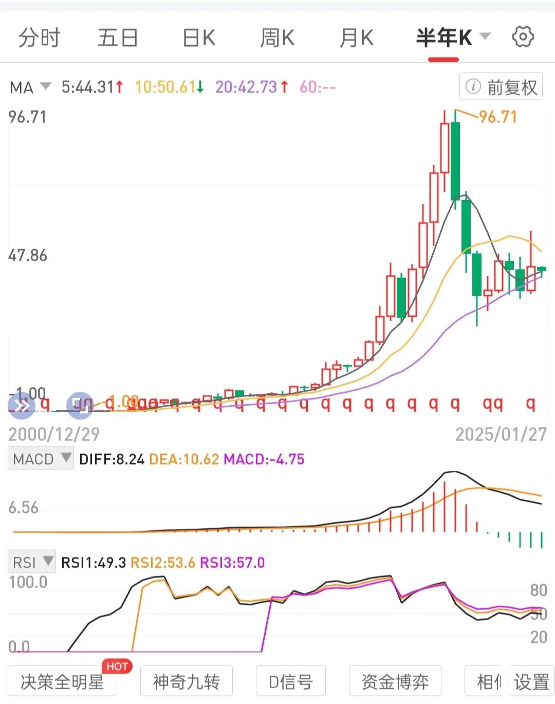 如构建不会退市的组合(资源类，药，酒，潍，航，半科，银保，ETF)，识别其当前所