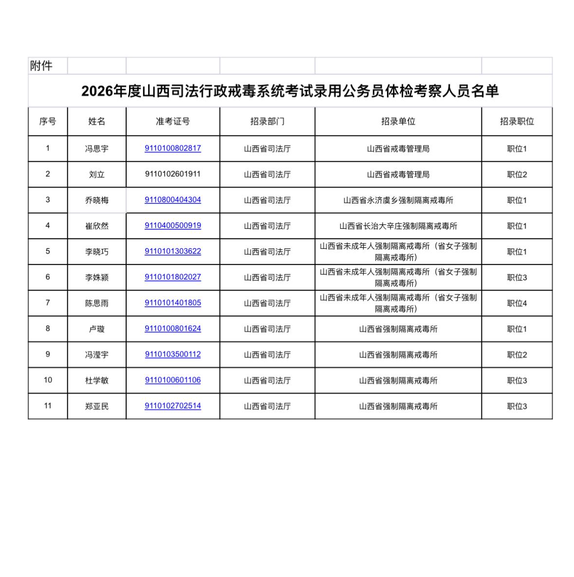 速看！山西司法戒毒系统体检考察通知

📌发布单位：山西省司法厅
🔹体检时间：