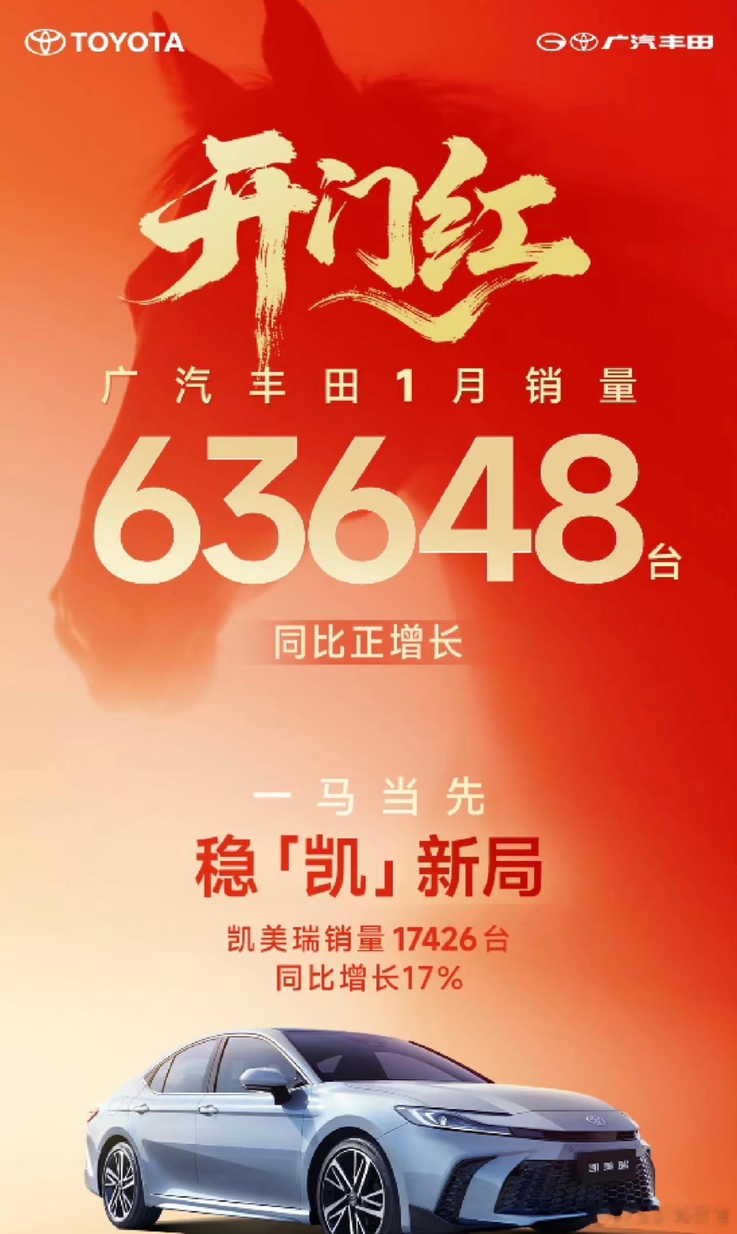 广汽丰田1月销量63648台①广汽丰田1月销量63648辆，实现同比正增长，迎来