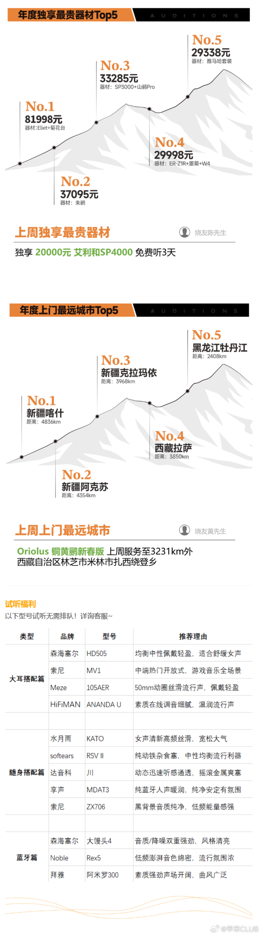 2026小尾巴还没凉透！靠什么“垂死挣扎”？HiFi圈数码科技耳机发烧友小尾巴便