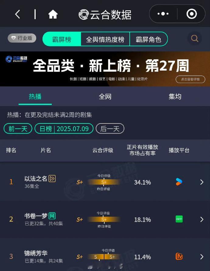 杨紫《锦绣芳华》云合升级 S+，实至名归！何惟芳与蒋长扬圆房吻戏甜度爆表，剧情精