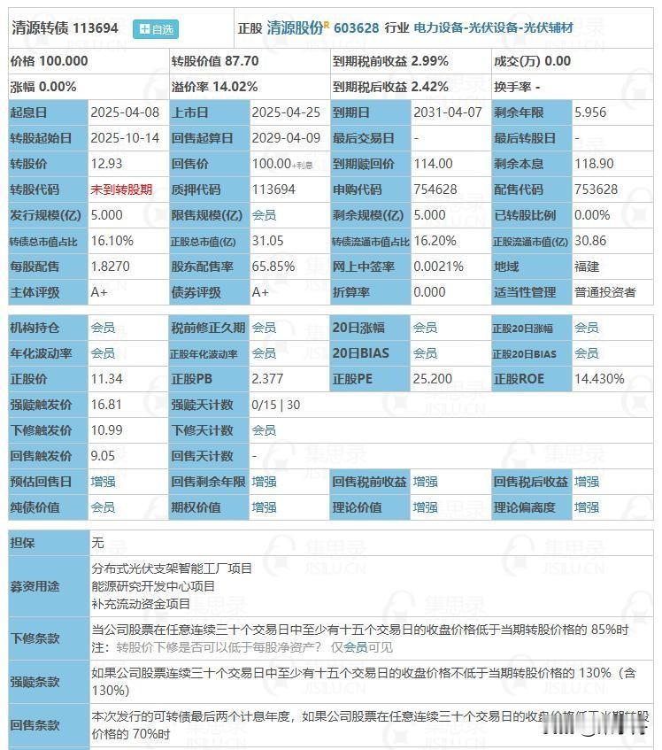 4月25日清源转债、安集转债上市，根据当前市场情绪及可转债交易行情：
清源转债上