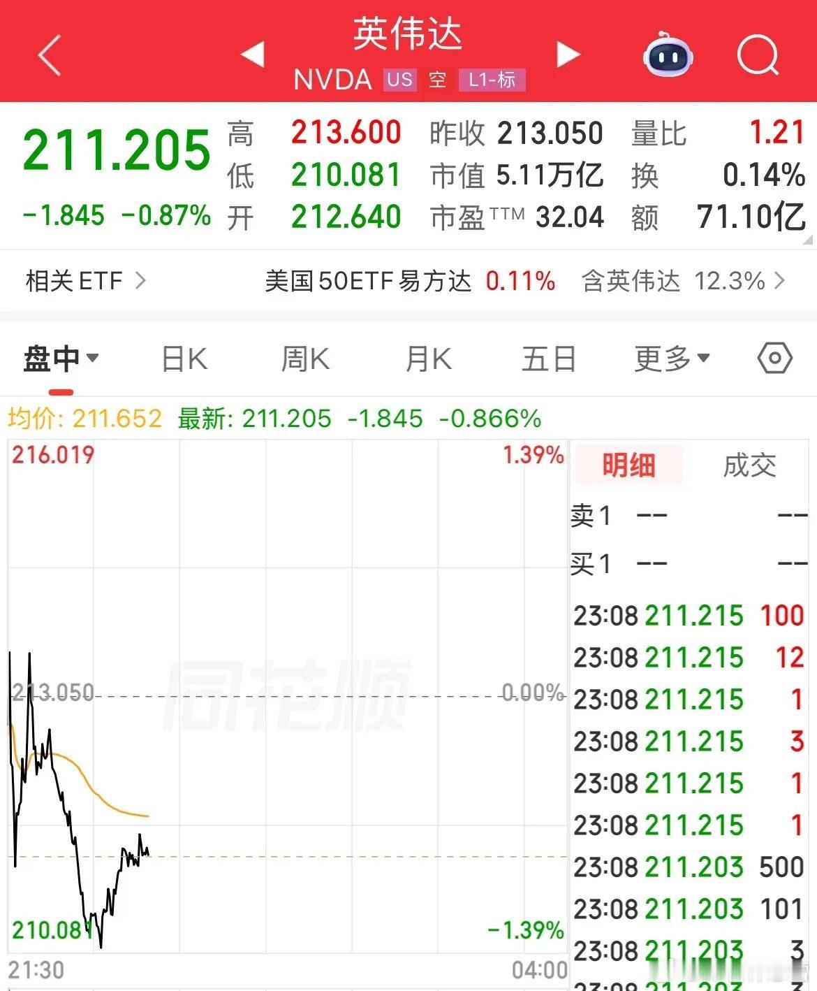 全球资本市场瞩目，是上还是下，就看凌晨这一把了，总市值是跌下5万亿美元还是破5.