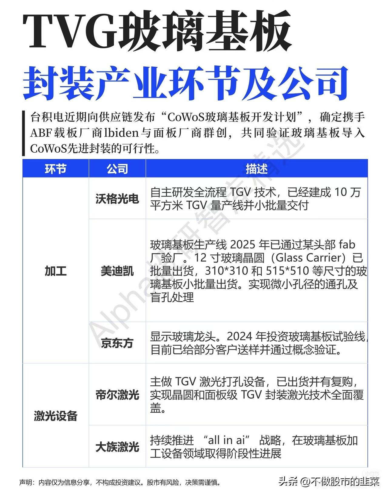台积电抛出重磅方案，玻璃基板开启国产突围新周期
 
一纸先进封装材料开发规划，让