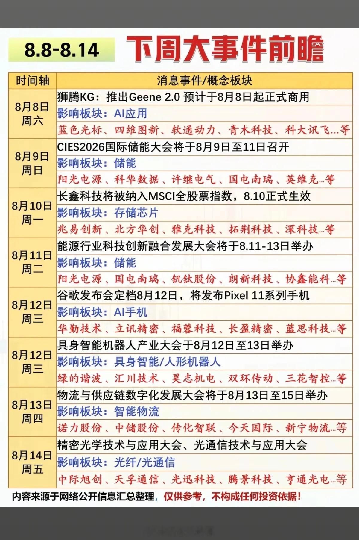 8.8‑8.14 下周｜财经热点事件汇总&赛道深度解读下周中报披露进入收尾阶段，