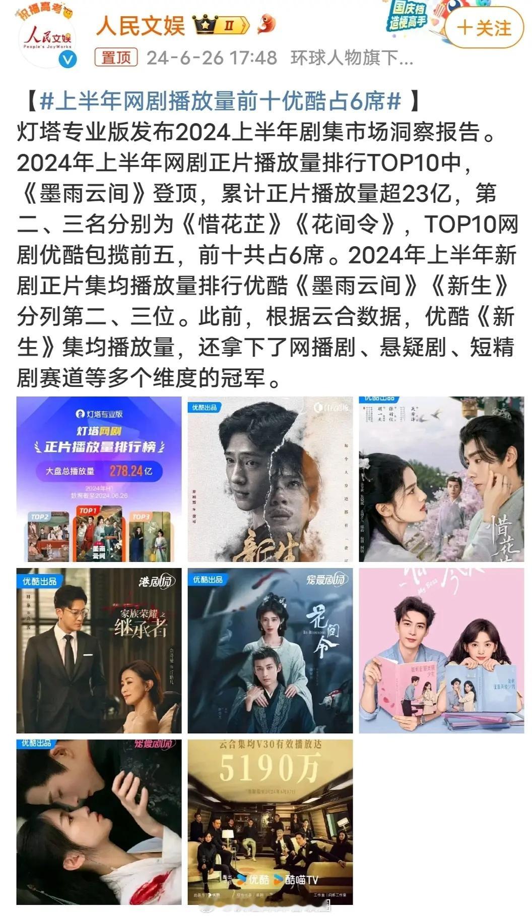 前十占六。。大优酷终于强势崛起了 ​​​