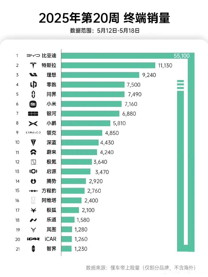 说小米下滑的那些自媒体，不知道这次该怎么说？才下滑三周，搞得要倒闭一样，现在小米