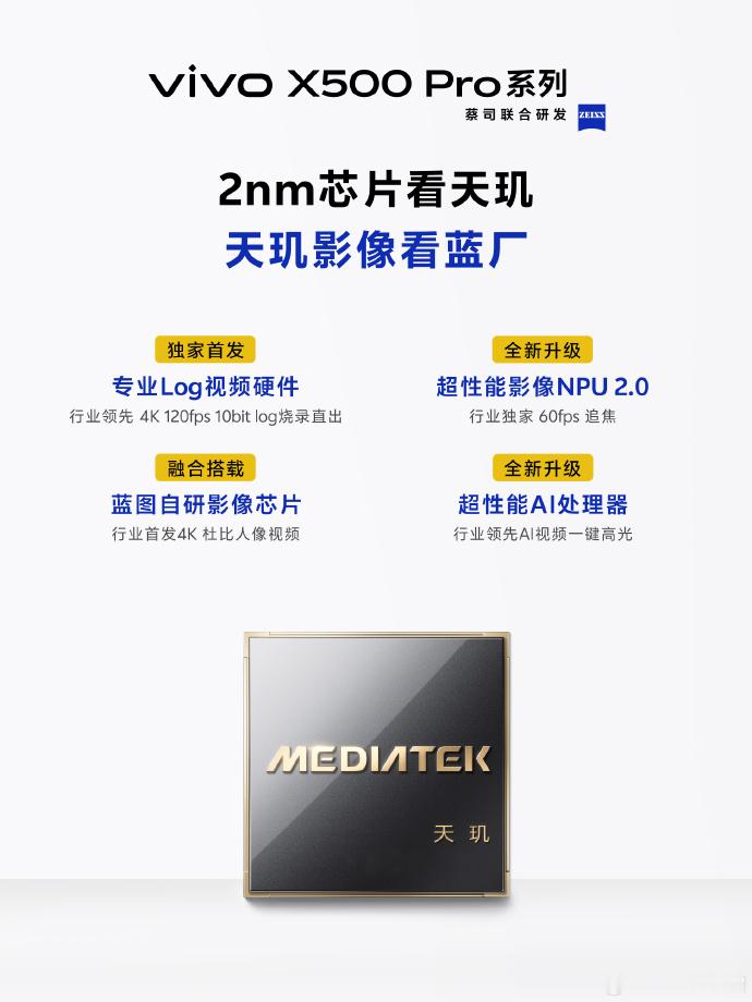 天玑影像还得看蓝厂[点赞]这波蓝厂和天玑联合研发的蓝晶×天玑2nm旗舰芯，将首发