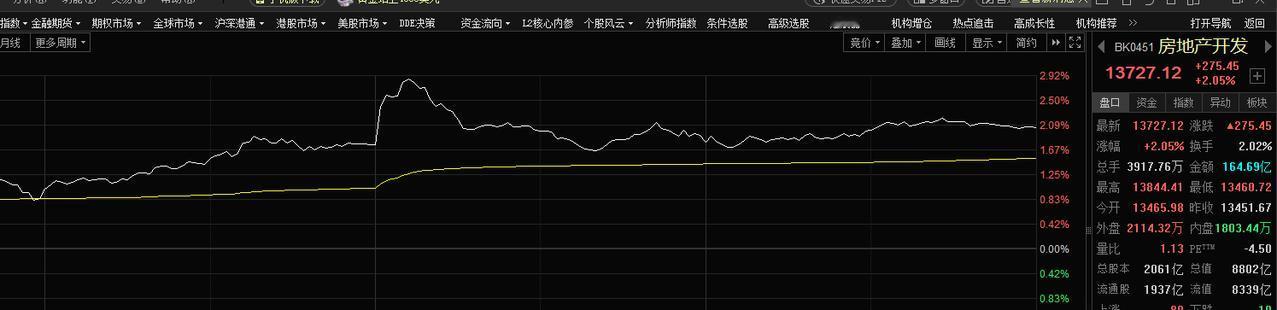 上海出台房地产新政 8条新政策，继续为房地产市场释放利好消息。
其中一条以旧换新