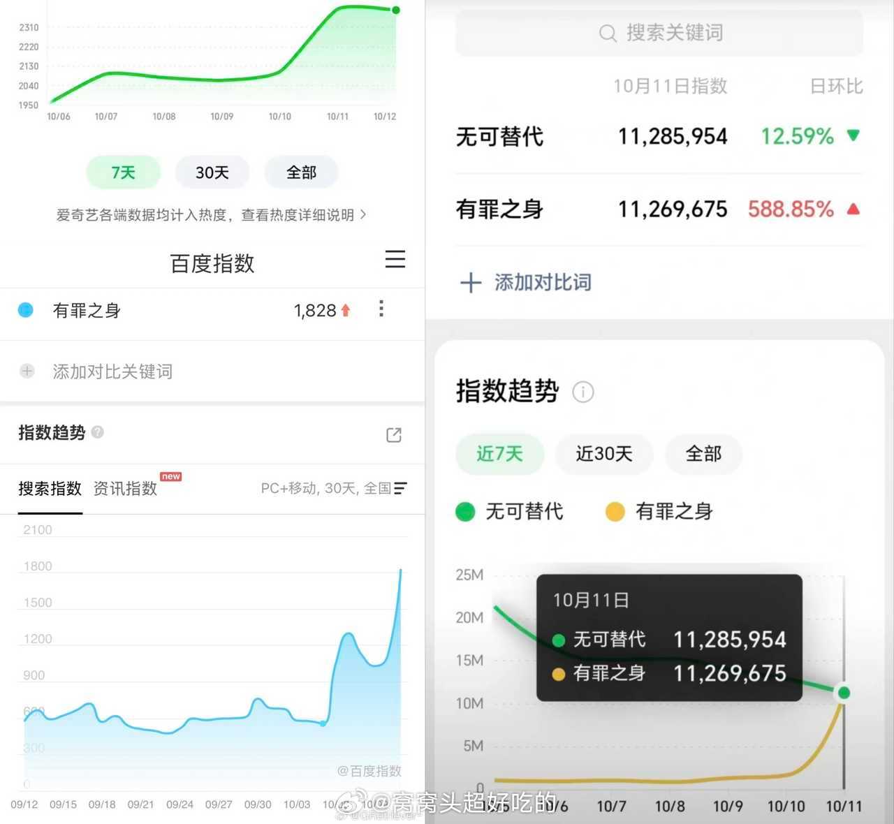 魏大勋优酷推荐官🎁售罄无可替代周拉新和年拉新榜达成✅优酷国庆期间给魏大勋九城联