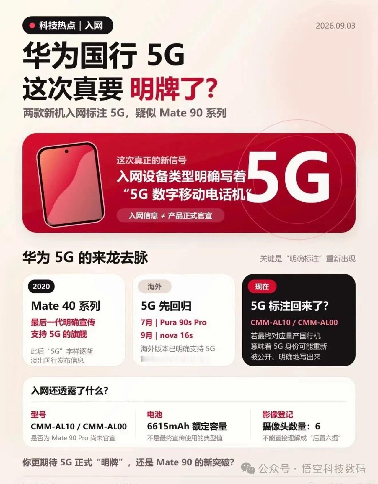 华为Mate90入网，类型为5G数字移动电话机
根据媒体报道，疑是华为Mate9