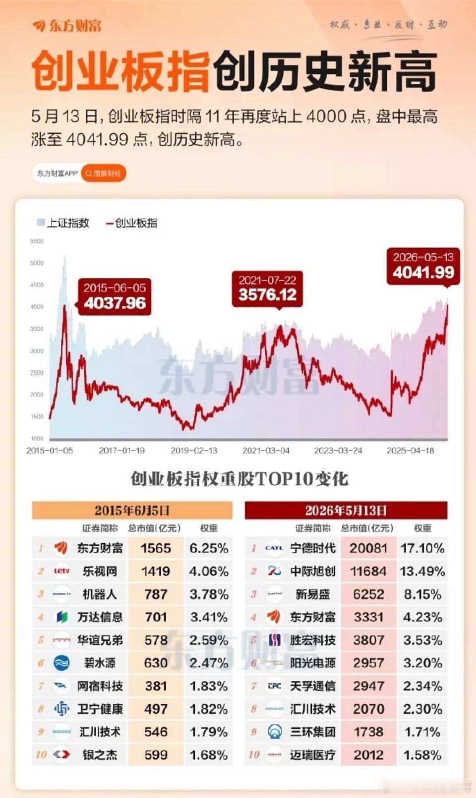 整整十一年啊，兄弟们！想想当年的高位追进的老股民，这一等就是十年啊。如今还安好？