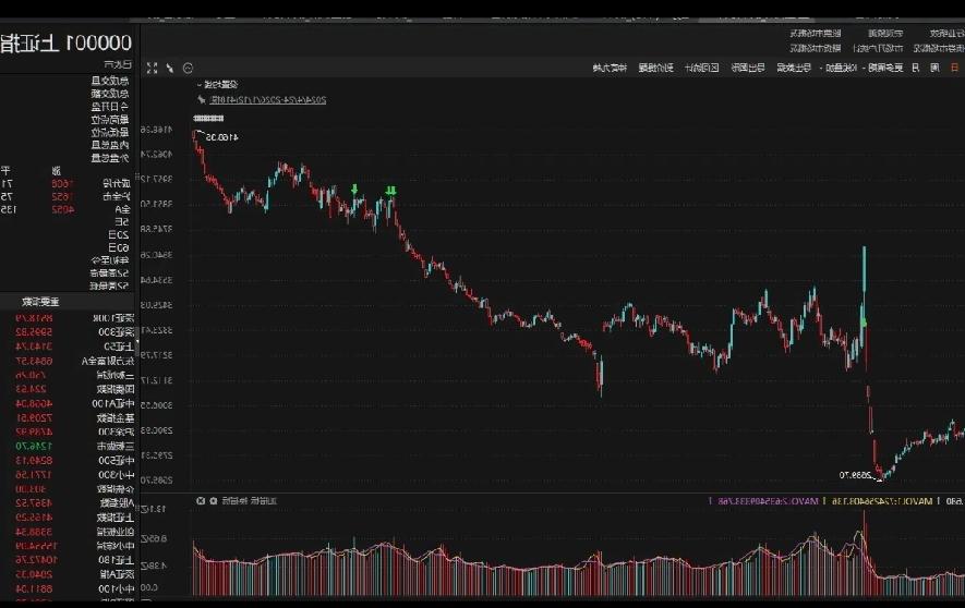 A股单日成交额创历史新高，这事儿可太值得说道了。一方面，说明市场交易活跃，有大量