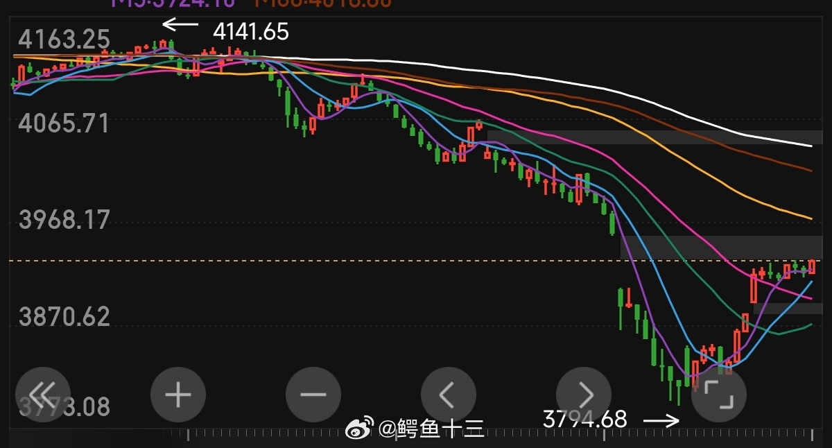 伊朗导弹2小时内4次密集砸向以本土中东局势，正在悄悄掐住全球半导体的脖子科技股下