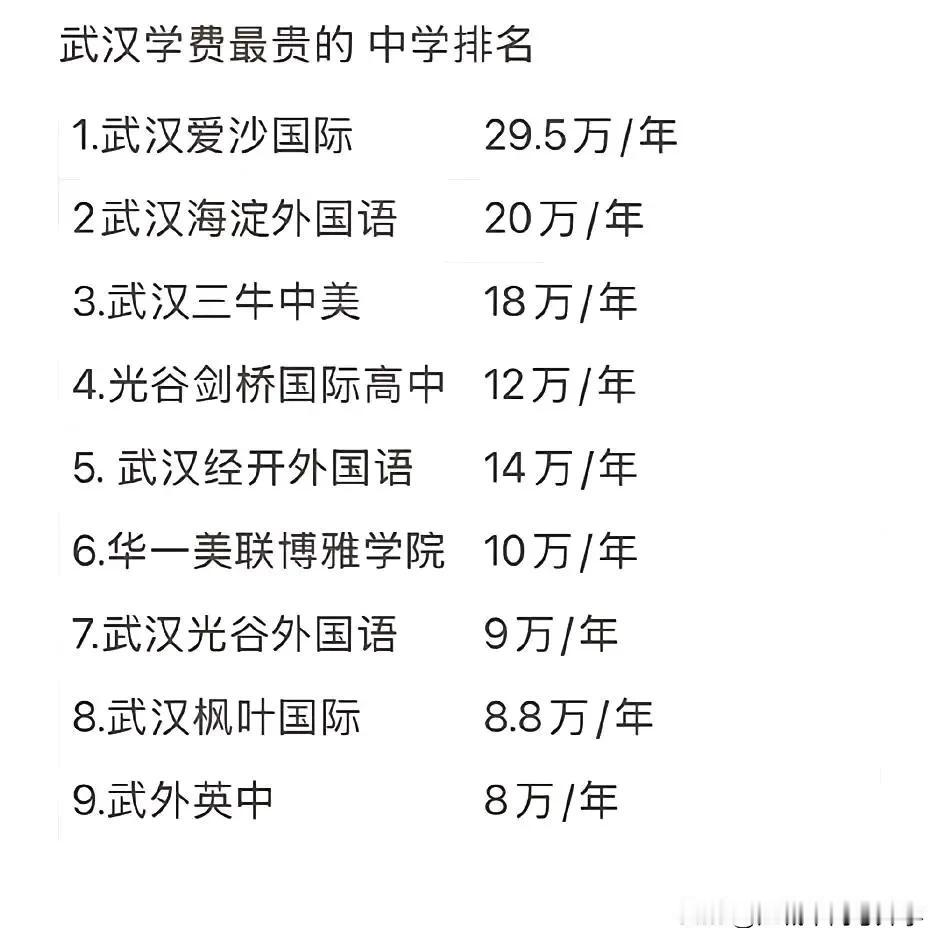 武汉最贵的私立学校盘点，
最贵的学费是近30万/年，
体育名将杨威和杨云的儿子就