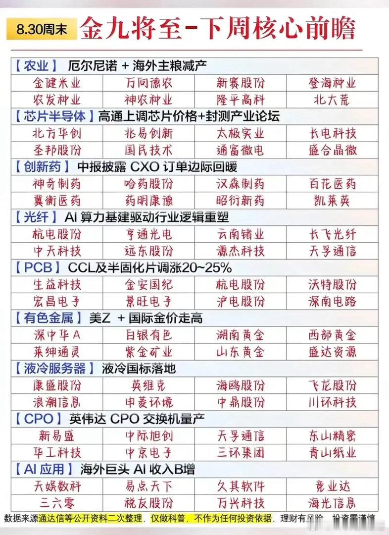 金九行情临近！下周多条主线催化梳理，重点看这些方向！进入金九窗口期，市场多个板块