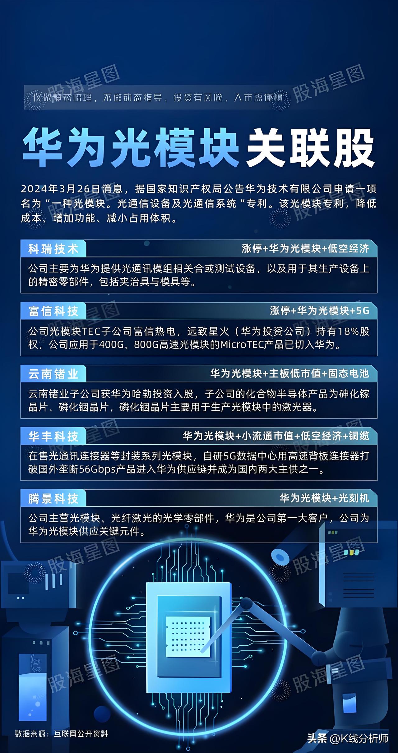 华为光模块＋华为超节点，军工电子＋消费电子。
特斯拉二代机器人＋超聚变服务器，
