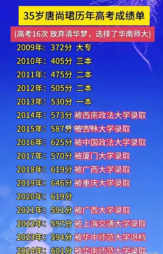 千古奇人出中国的唐尚珺我是真服了你了唐尚珺，中国古今没有，世界上也不会有你这么执