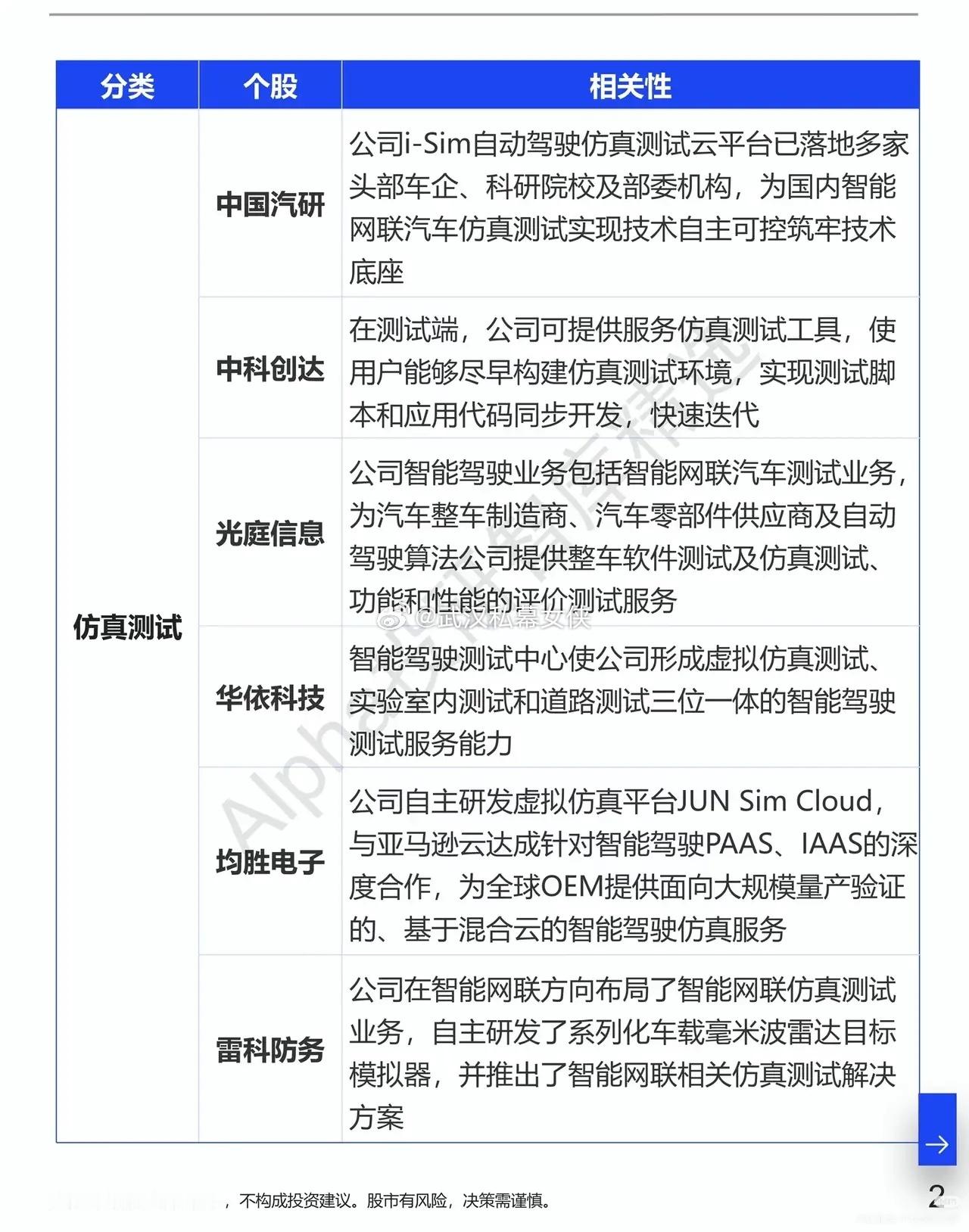国标正式落地，自动驾驶检测赛道迎来新机遇自动驾驶技术飞速迭代的背后，安全问题一直