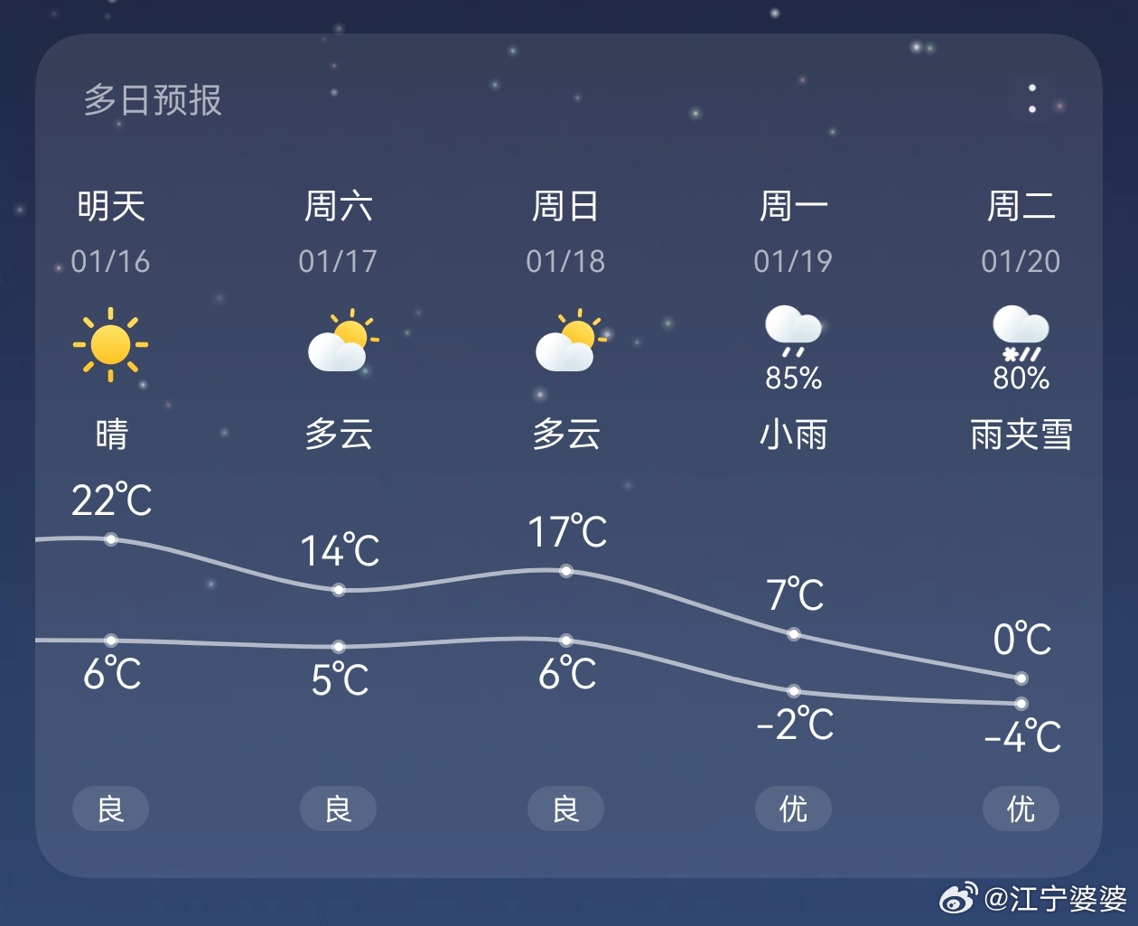 我的妈耶这过山车一样的天气。。。 