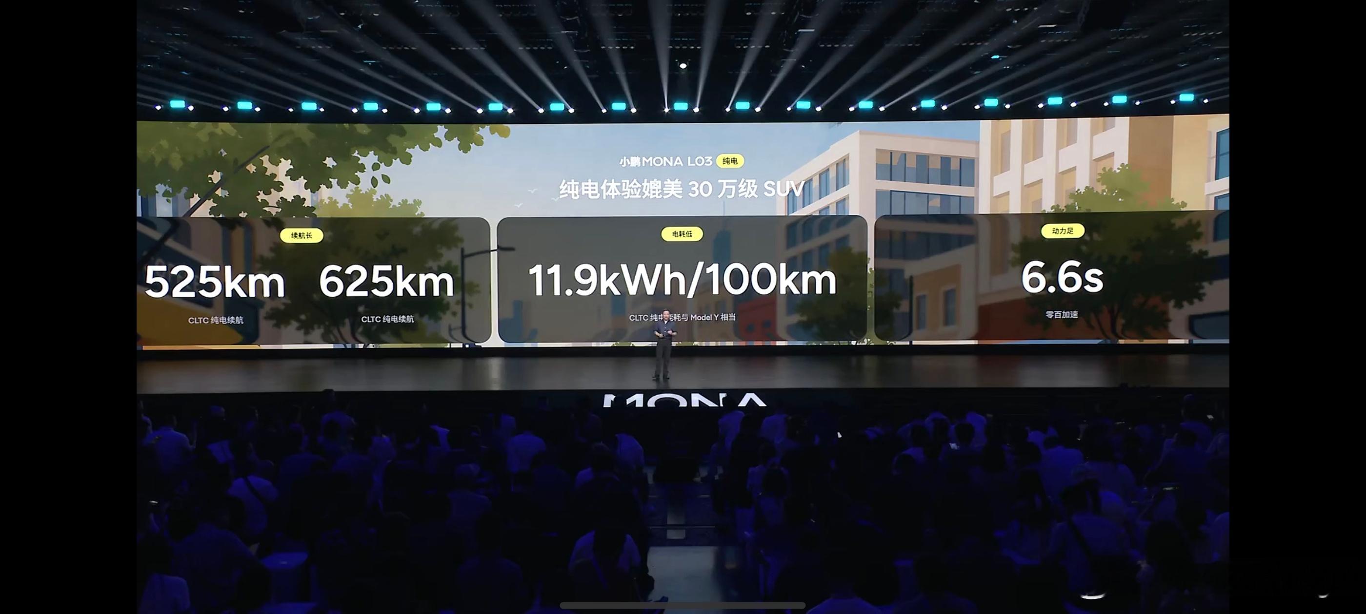 小鹏 Mona L03 纯电版和增程版的续航数据出来了。纯电版两个电池，CLTC