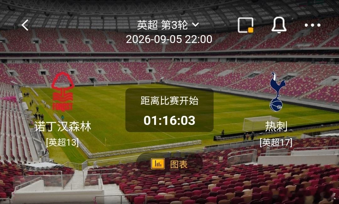 诺丁汉森林 vs 热刺1️⃣诺丁汉森林（英超下游）利好：主场氛围热烈斗志拉满，身